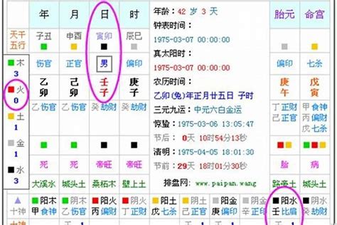 八字缺什麼 怎麼看|生辰八字五行查詢，五行八字查詢，八字五行分析，五。